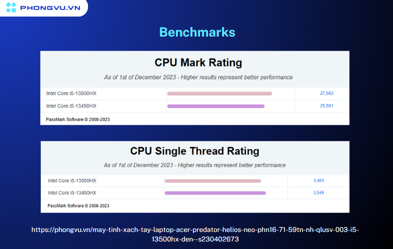 so sánh Intel core i5-13500HX trên Acer Predator Helios Neo 16 