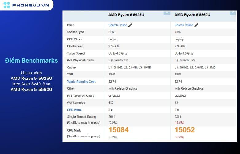 So sánh điểm Benchmarks giữa AMD Ryzen 5-5625U trên Acer Swift 3 và AMD Ryzen 5-5560U
