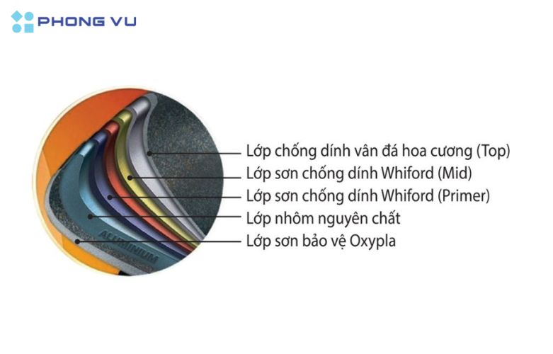 Chảo sâu đúc đáy từ Happycook All Black 28cm được phủ 5 lớp chống dính giúp việc nấu ăn, chế biến món ăn được diễn ra suôn sẻ, thức ăn không bị dính vào lòng chảo, món ăn khi nấu đảm bảo độ ngon