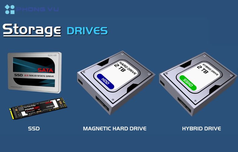 Tổng quan về ổ cứng trong PC, Laptop, và các loại ổ cứng di động 