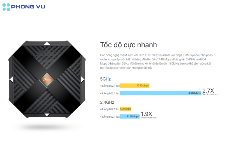 Thiết bị mạng Wifi 6 TP-Link Archer AX6000 có tốc độ cực nhanh
