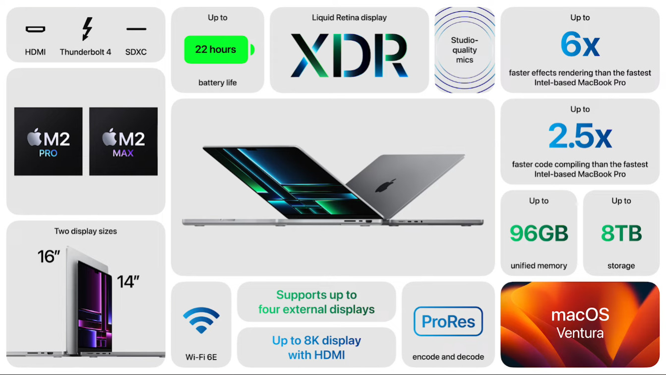 Hiệu năng của chiếc MacBook Pro M2 Pro 2023 16 inch (32GB/1TB SSD) quá mạnh mẽ