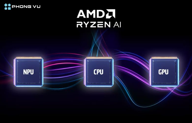 Laptop AMD Ryzen AI sở hữu công nghệ này giúp kết hợp toàn bộ sức mạnh của cả CPU, GPU và NPU để có thể xử lý các tác vụ trí tuệ nhân tạo AI