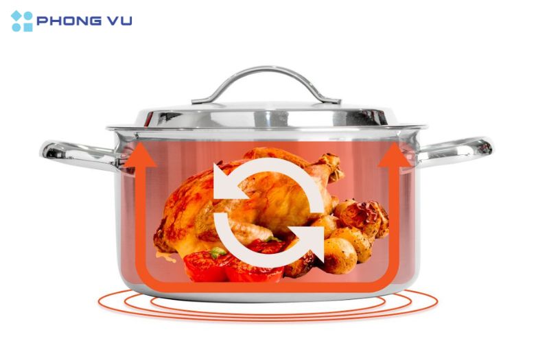 Mỗi loại nồi sẽ có những công dụng riêng tùy thuộc vào mục đích nấu ăn của người dùng