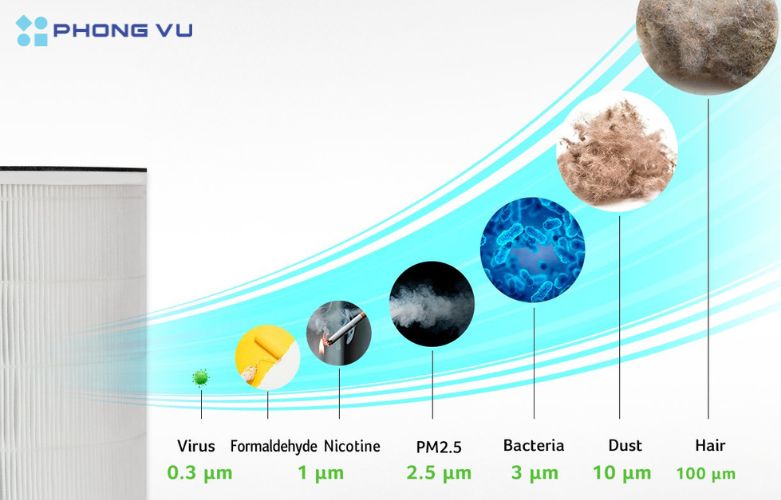 Với khả năng xử lý toàn diện các yếu tố gây ô nhiễm không khí, lõi lọc Acerpure ACF275 cải thiện chất lượng không khí, nâng cao chất lượng cuộc sống, mang lại sự thoải mái và sức khỏe tốt hơn cho gia đình