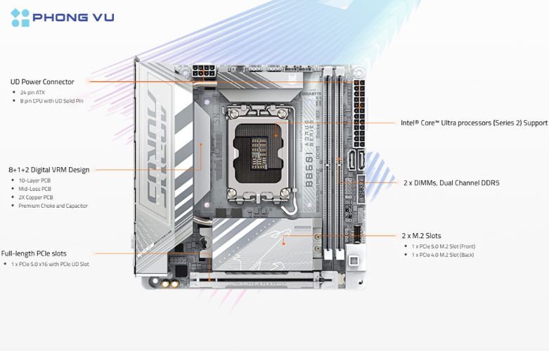 Kết nối I/O phía sau của Mainboard GIGABYTE B860I AORUS PRO ICE: Các cổng USB, HDMI, DisplayPort và Thunderbolt™ 4