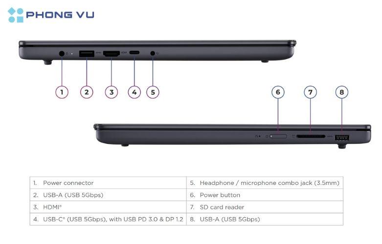 Nhờ có cả Wi-Fi tốc độ cao và Bluetooth mới, chiếc laptop này mang đến trải nghiệm kết nối toàn diện, tối ưu cho làm việc từ xa và học tập trực tuyến