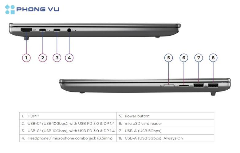 Hệ thống kết nối trên Laptop Lenovo Ideapad Slim 5 14AKP10 - 83HX001JVN phong phú, tương thích tốt nhiều thiết bị ngoại vi hiện đại