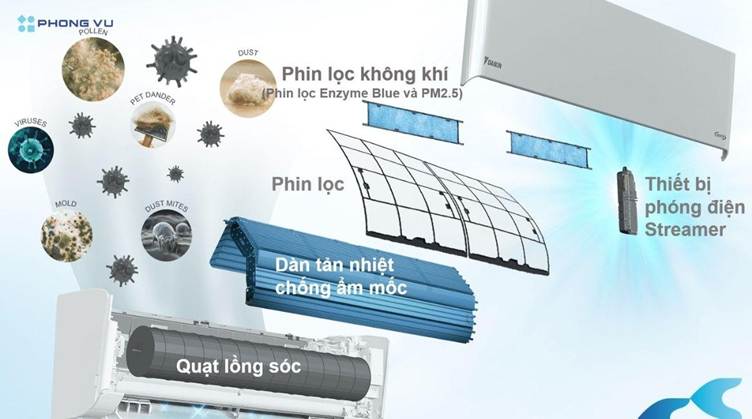 Công nghệ Streamer giúp lọc sạch vi khuẩn, giữ không khí luôn trong lành