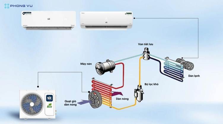Sơ đồ cấu tạo chi tiết các bộ phận của máy lạnh