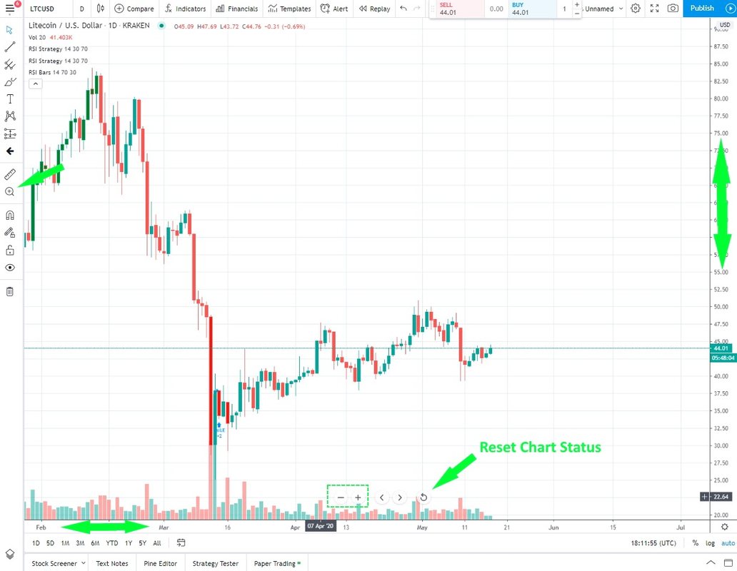 Tradingview: A Detailed Overview of the Chart Analysis ...