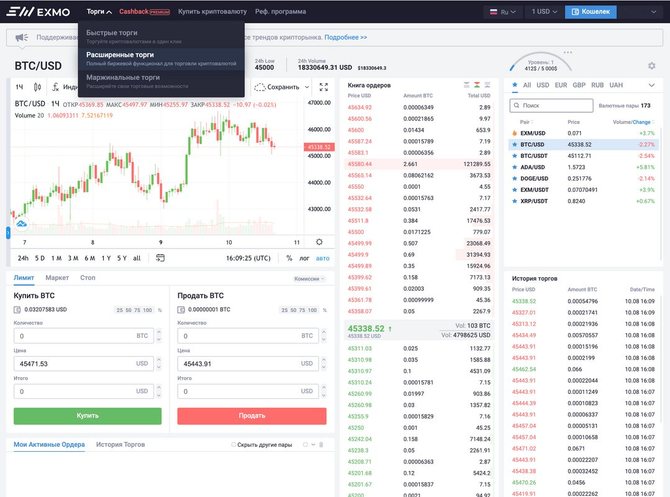 Раздел «Расширенные торги» биржи Exmo