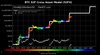 Модель биткоина Stock-to-Flow