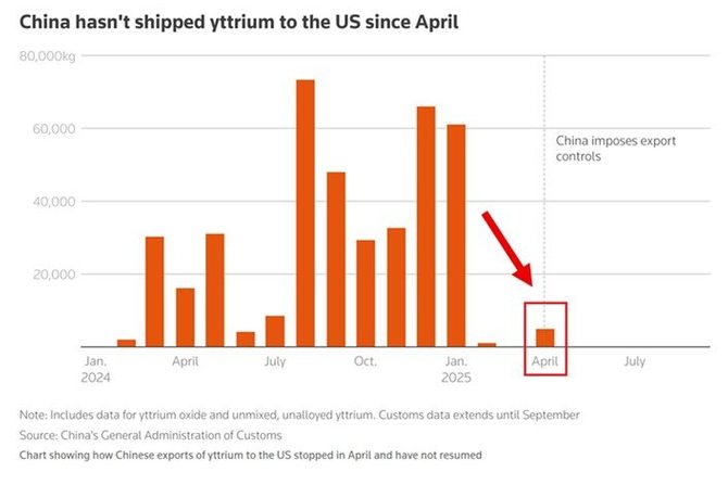 График из источника The Kobeissi Letter