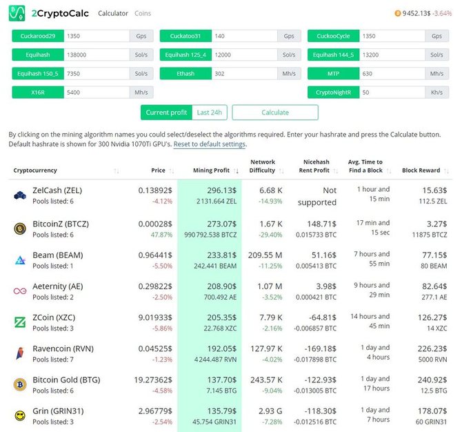 Интерфейс калькулятора Rubin // Источник: 2cryptocalc.com