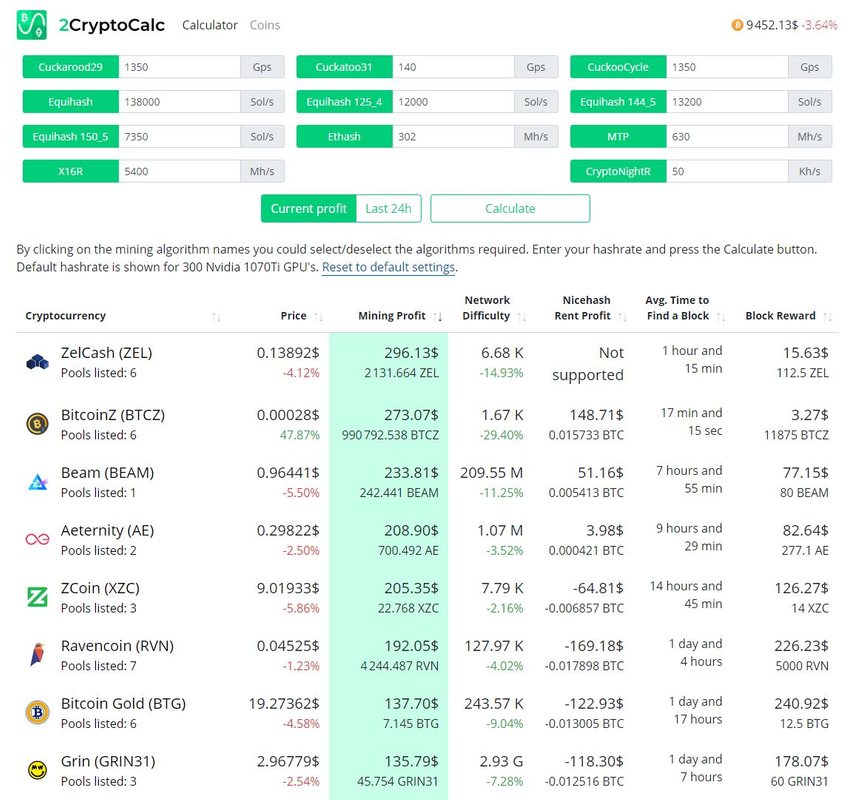 Bitcoin hashrate difficulty calculator Bitcoin hashrate difficulty calculator tentang broker masterforex review