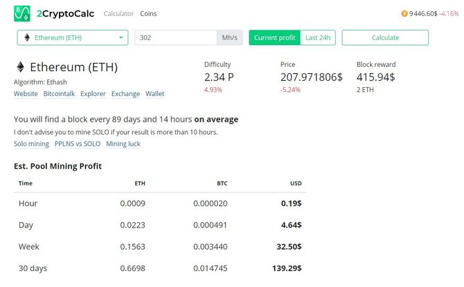 Расчет дохода от майнинга определенной криптовалюты // Источник: 2cryptocalc.com