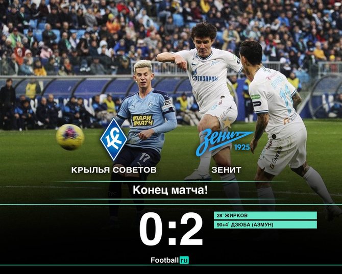Зенит обыграл Крылья Советов (0:2)/ Football.ru