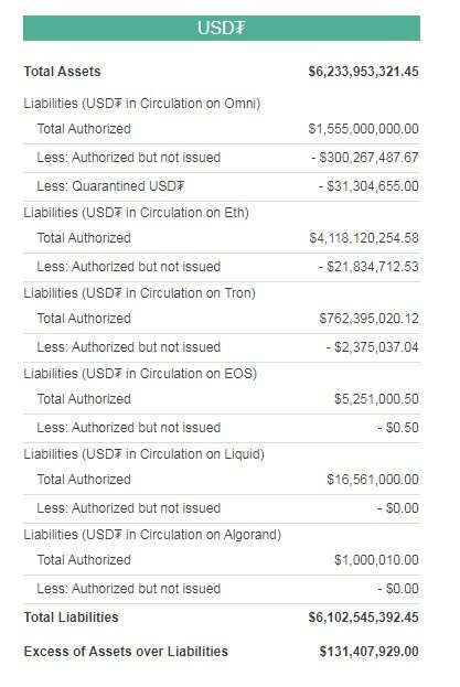 Предложение стейблкоина USDT