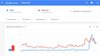 Сравнение SHIBA INU и Ethereum в Google Trends