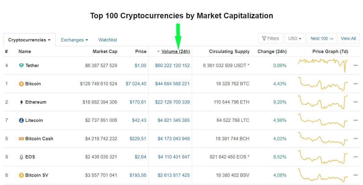 coinmarketcap top 100