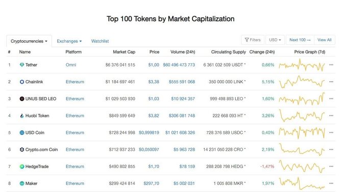 coinmarketcap top 100