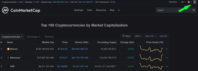 Bitcoin kapitalizacijos diagrama, Bitcoin Rinkos Kapitalizacija Diagramos