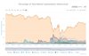 Global Coinmarket Chart Graphics