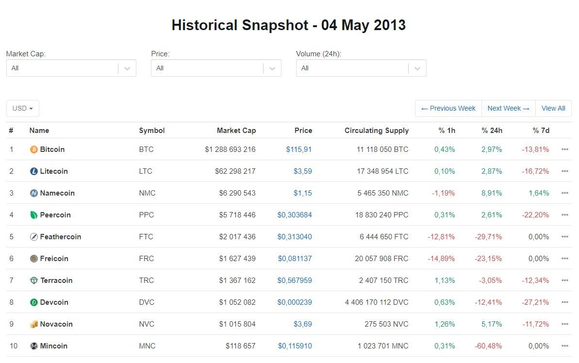 coinmarketcap historical