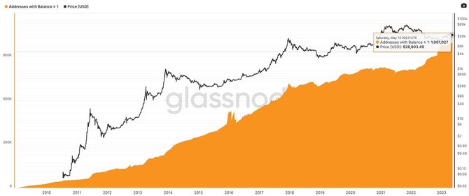 Исследование Glassnode