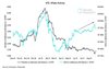 Покупки биткоина «китами»