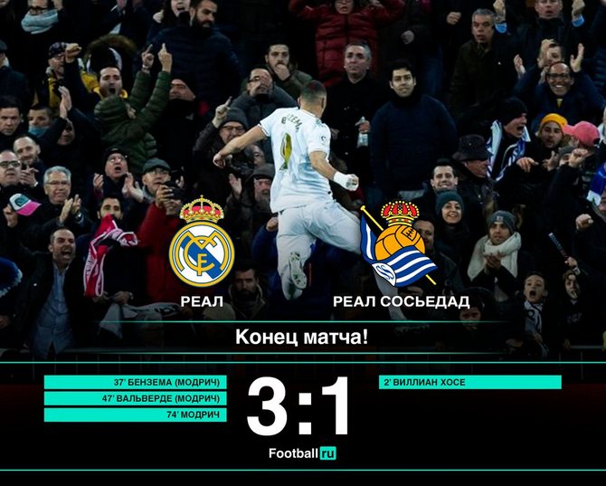 Реал обыграл Реал Сосьедад со счетом 3:1/ football.ru