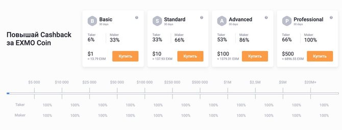 Процентная ставка Cashback 