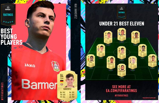 EA Sports представил рейтинг топ-20 игроков до 21 года // https://twitter.com/EASPORTSFIFA