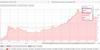 Показатель UTXO (реализованной капитализации) для биткоина  // Источник: coinmetrics.io