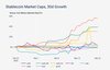 Рост стейблкоинов на 30-дневном отрезке по данным Coinmetrics