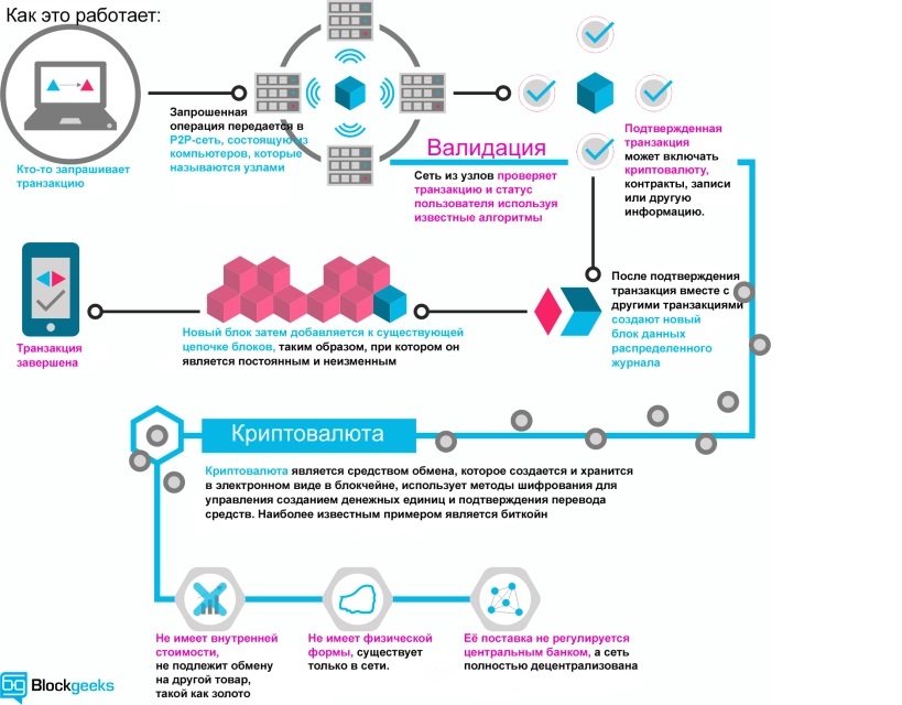 Приложение блокчейн не работает