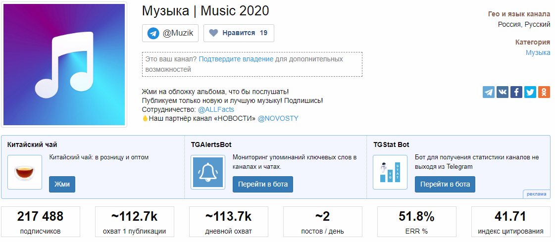 Популярные тг каналы 2024