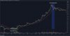 Три «креста» на графике биткоина в 2015 году