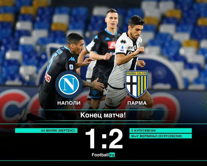 Наполи проиграл Парме – 1:2/ football.ru