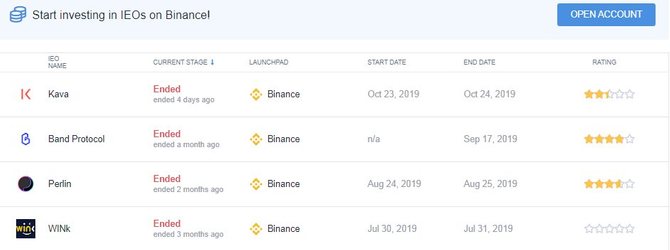 Проекты IEO на Binance