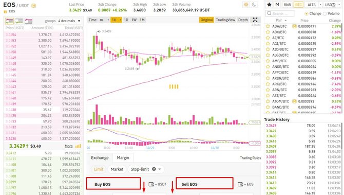 Как торговать на Binance