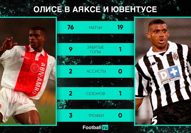 Сандей Олисе, Аякс и Ювентус