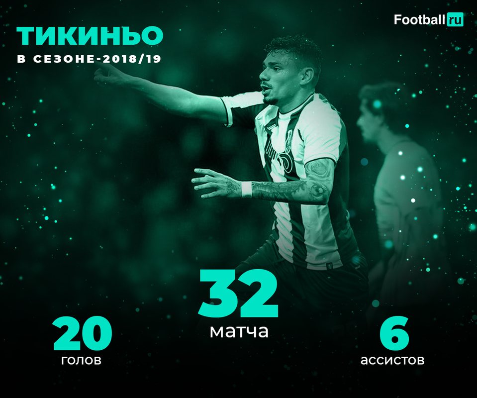 Статистика Тикиньо в сезоне-2018/19