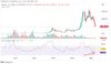 RSI на графике биткоина