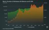 Отчет Fidelity Digital Assets