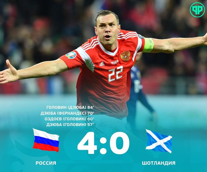 Россия разгромила Шотландию 4:0/ football.ru