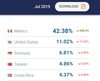 Users of the exchange by country // Source: SimilarWeb