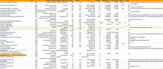 Cpu Mining The Best Cpu Models And How To Choose In 2020 Coin Post