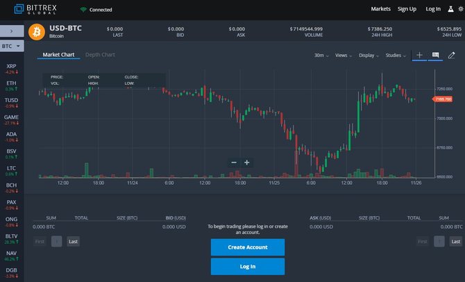 Окно торгов криптовалютной биржи Bittrex